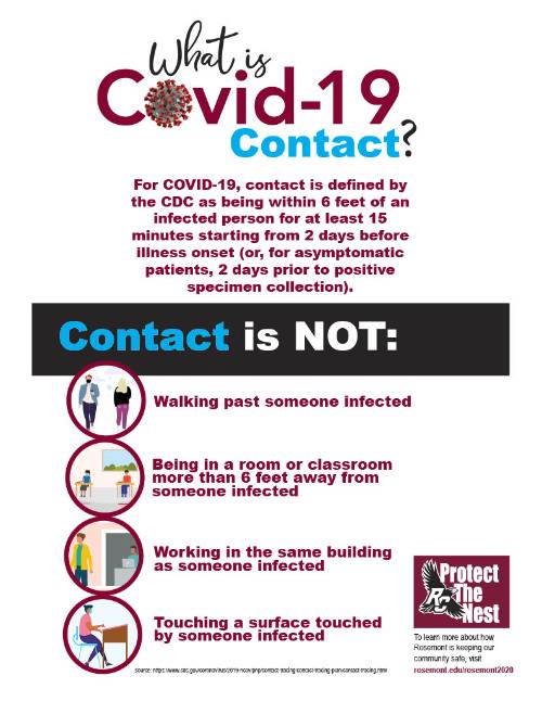 A list of guidelines for what is not considred "contact" with individuals with COVID-19